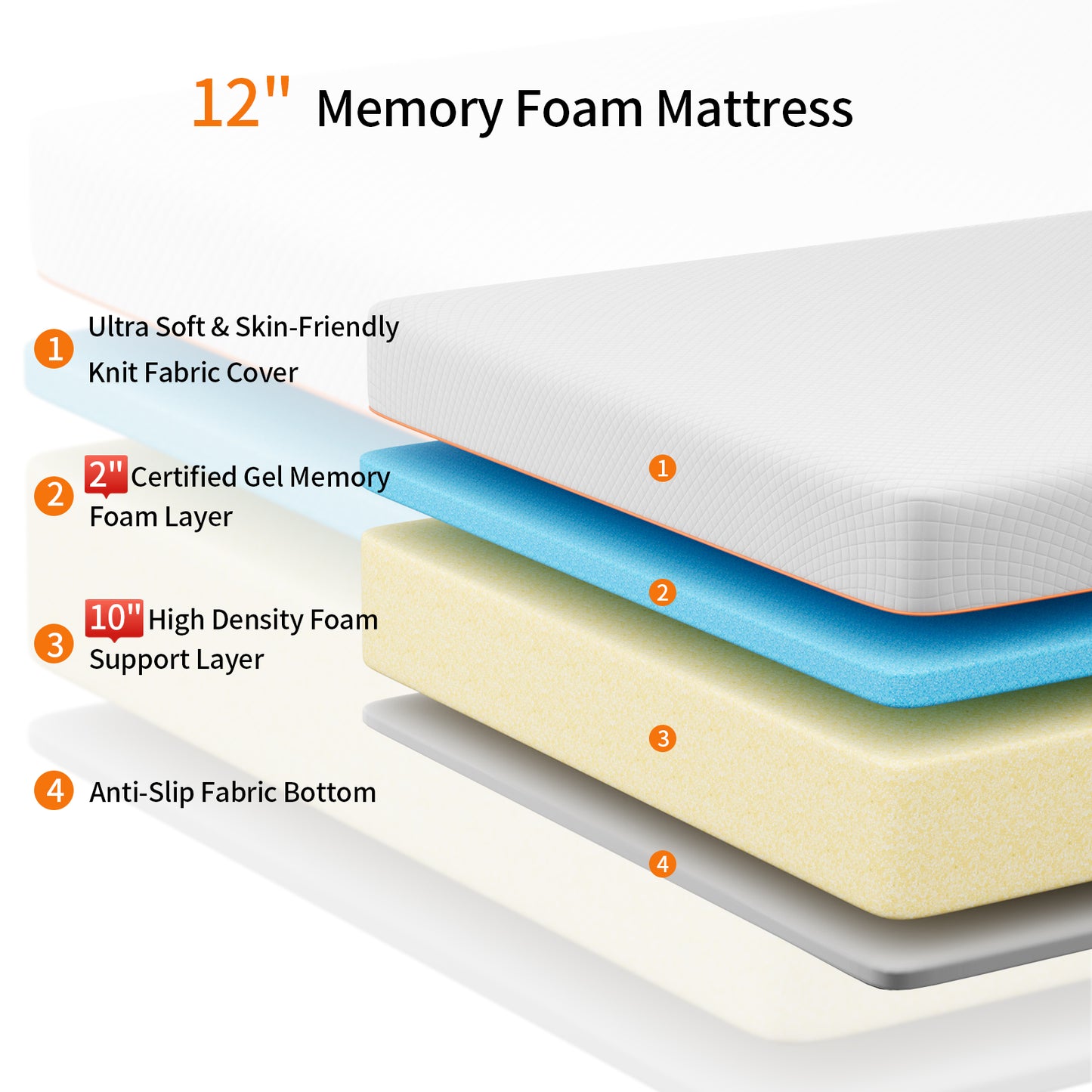 Doubleslee Twin Size 12" Gel Memory Foam Mattress, Innerspring Hybrid Mattress in a Box - Double-Sided Use