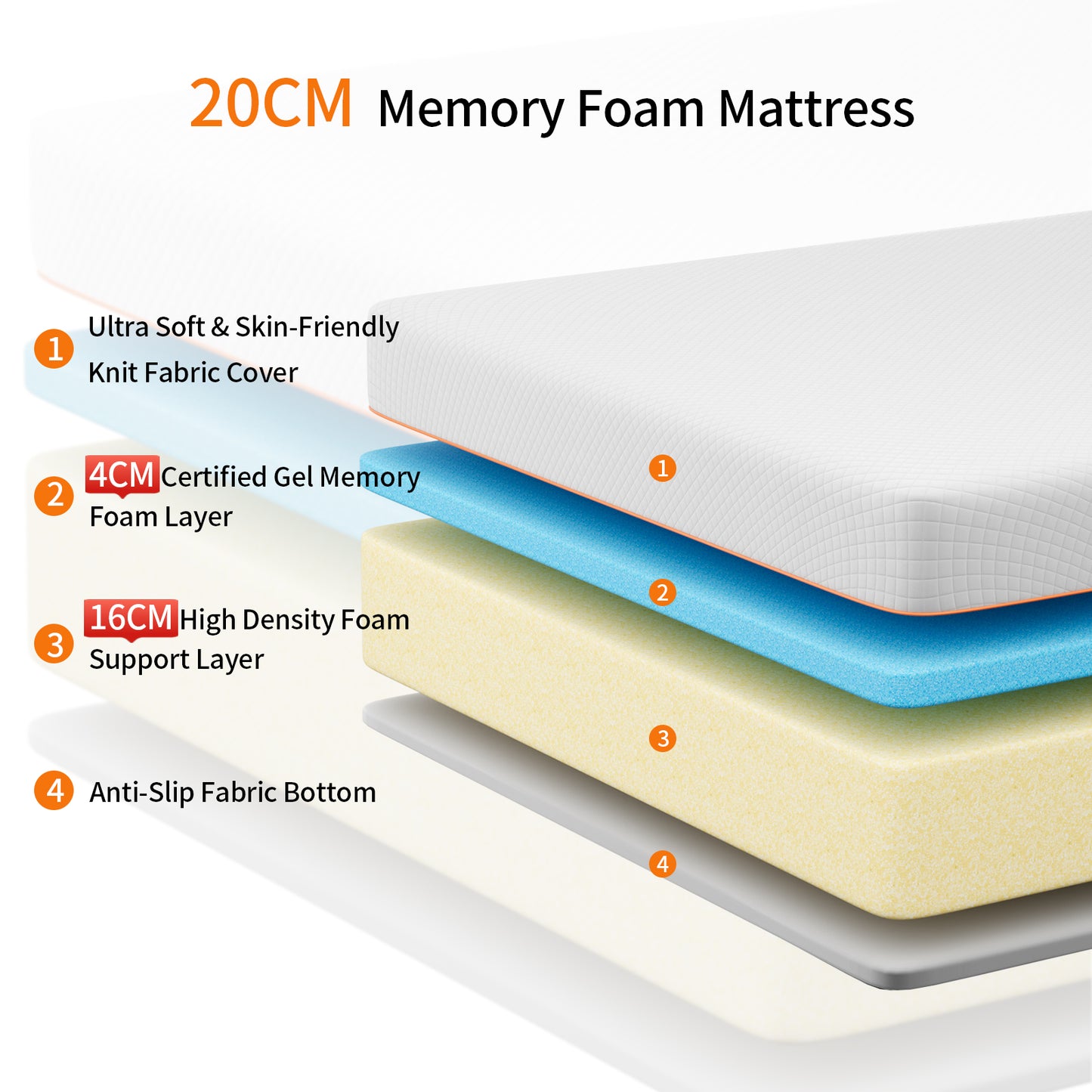 Doubleslee Twin Size 12" Gel Memory Foam Mattress, Innerspring Hybrid Mattress in a Box - Double-Sided Use
